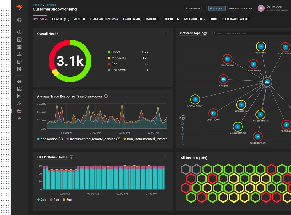 Screenshot of SolarWinds Observability SaaS
